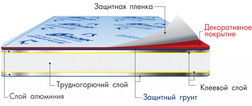 Алюминиевые композитные панели под дерево