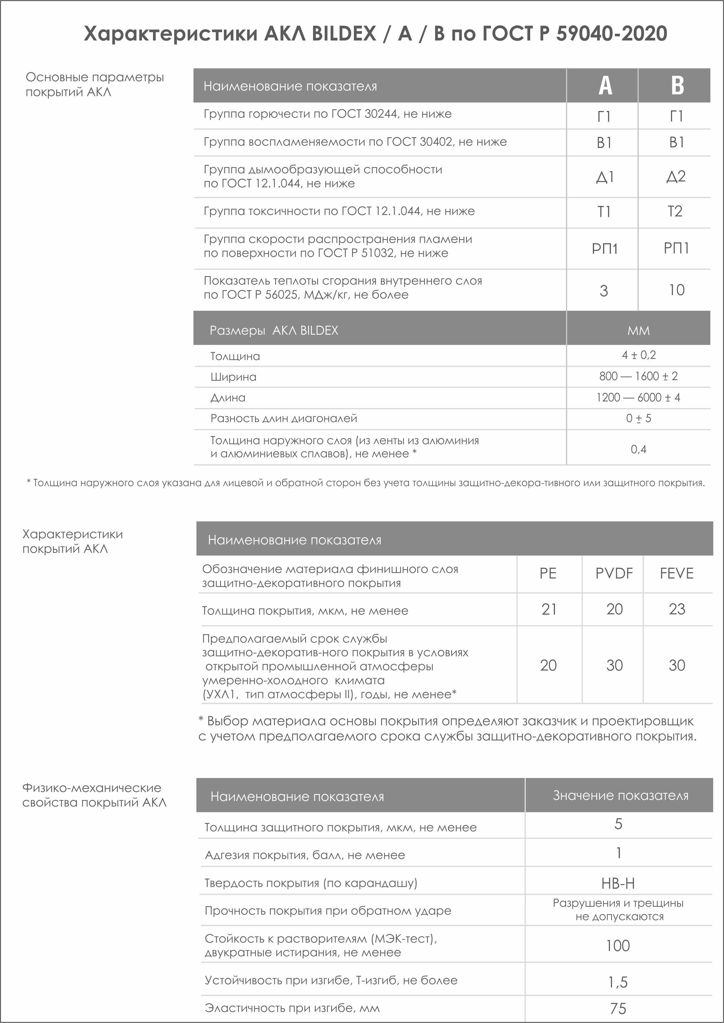 Характеристики АКЛ BILDEX