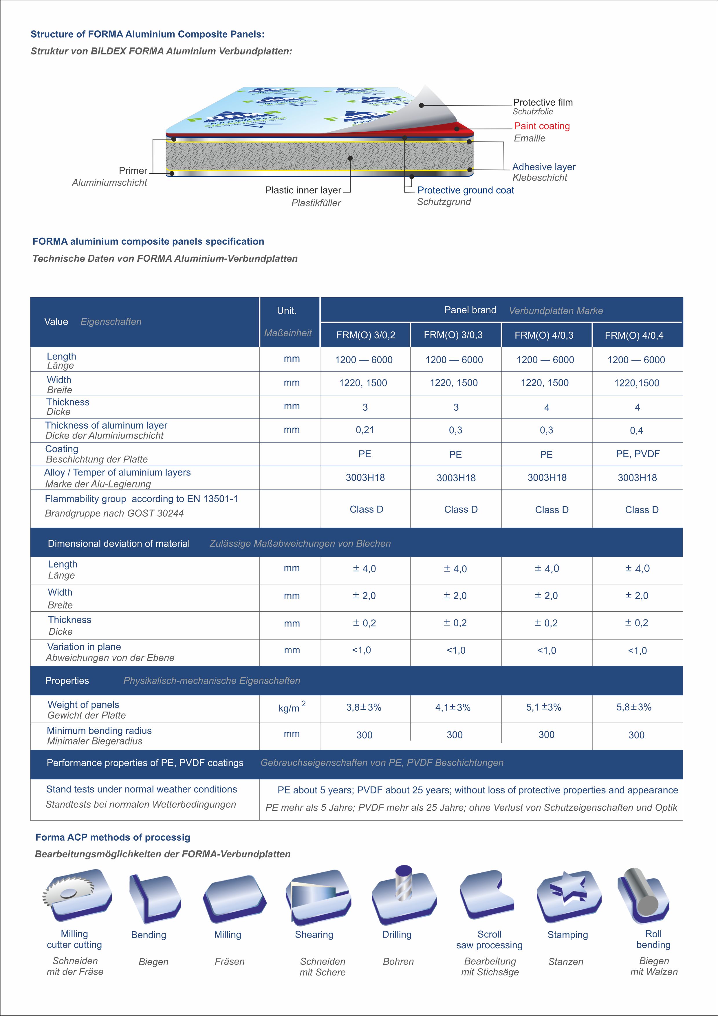 FORMA aluminium composite panels specification