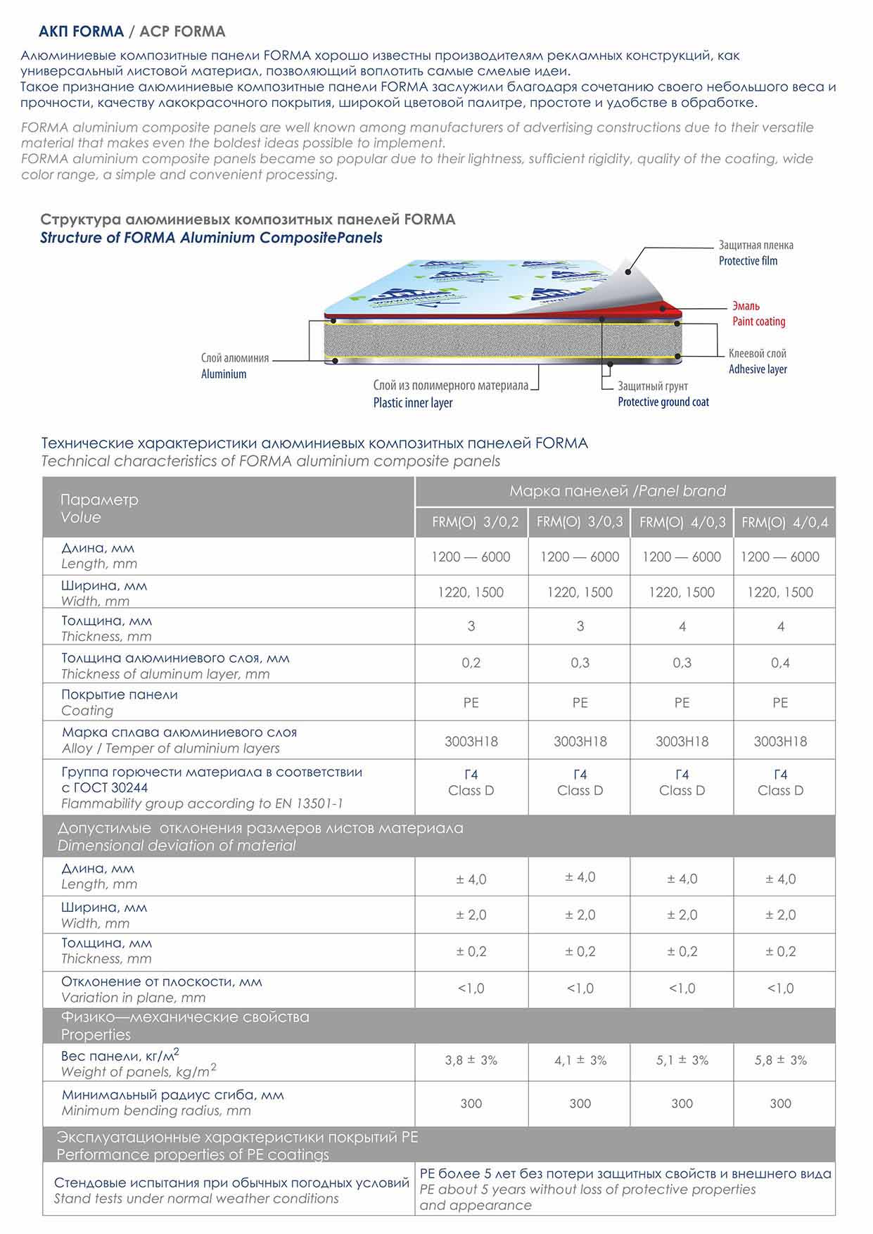Технические характеристики панелей FORMA
