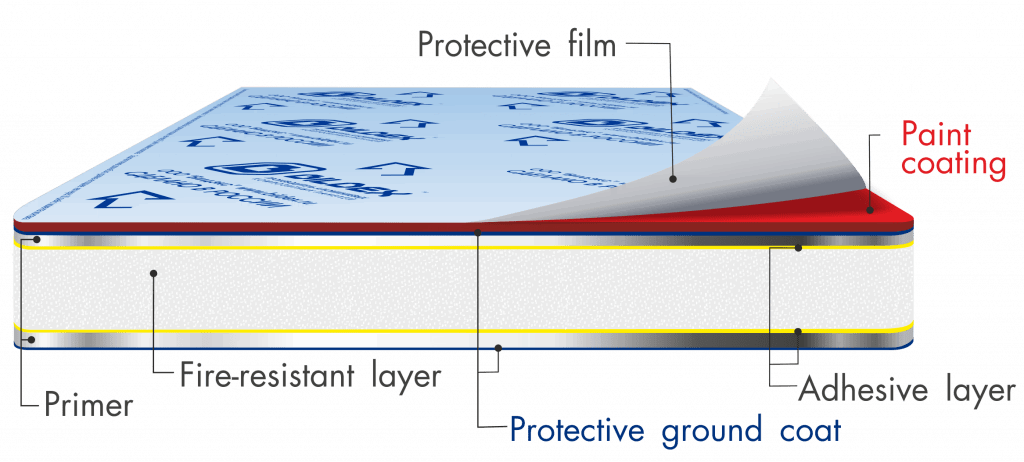 structure of aluminum composite panel scheme