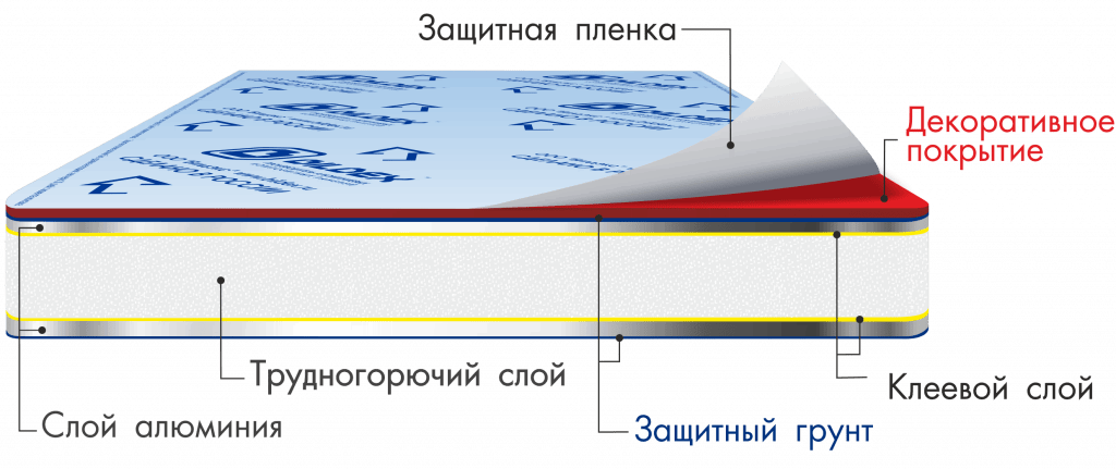 состав композитной панели BILDEX